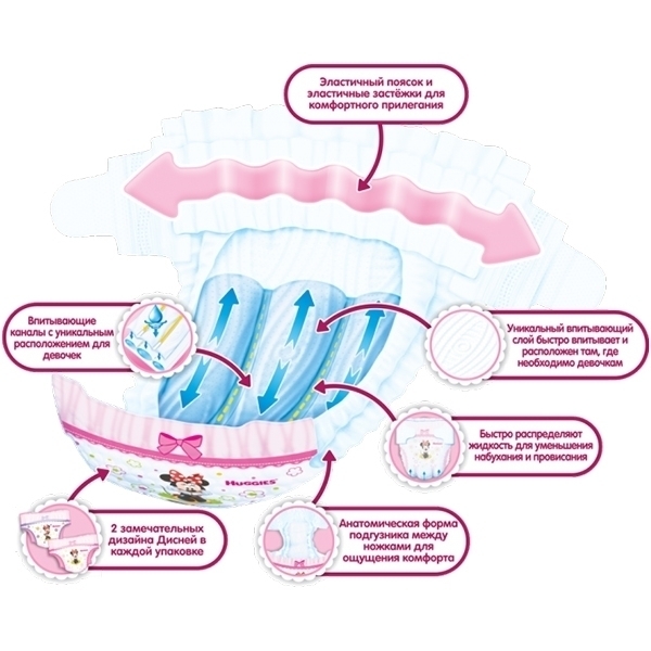 Подгузники для девочек Huggies Ultra Comfort 3, 5-9 кг, 94 штуки фото 6