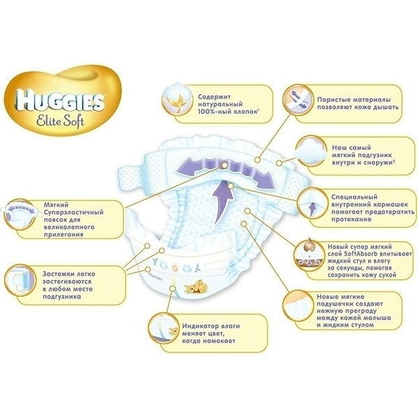 Детские подгузники Huggies Elite Soft 4, 8-14 кг, 19 штук фото 1