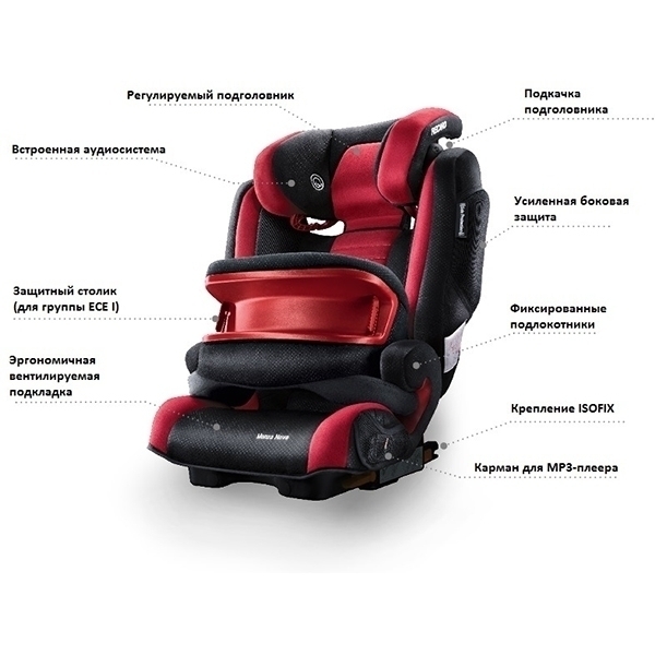 Детское автокресло Recaro Monza Nova IS SF фото 9