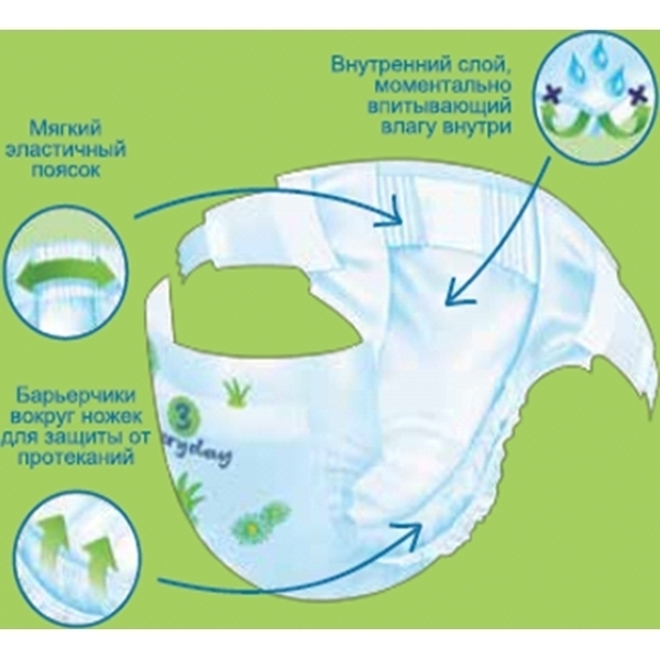 Детские подгузники Libero Everyday с ромашкой 3 Midi, 4-9 кг, 46 штук фото 2