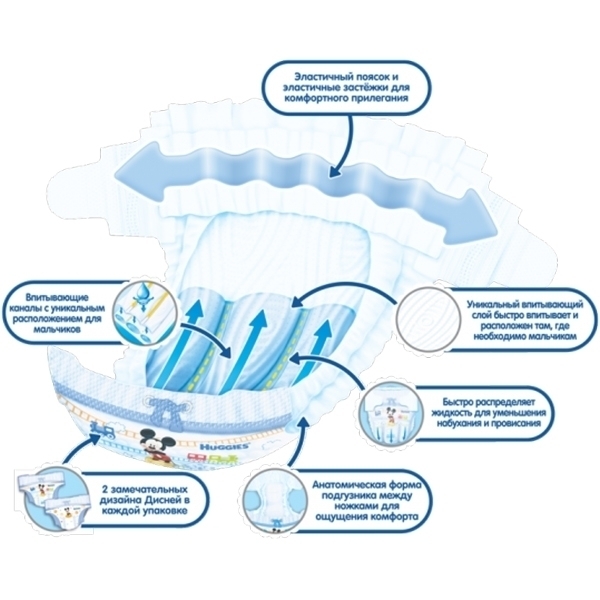 Подгузники для мальчиков Huggies Ultra Comfort 5, 12-22 кг, 64 штуки фото 6