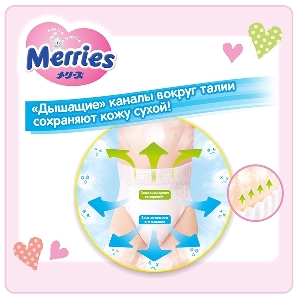 Трусики-подгузники для детей Merries M, 6-10 кг, 28 штук фото 3
