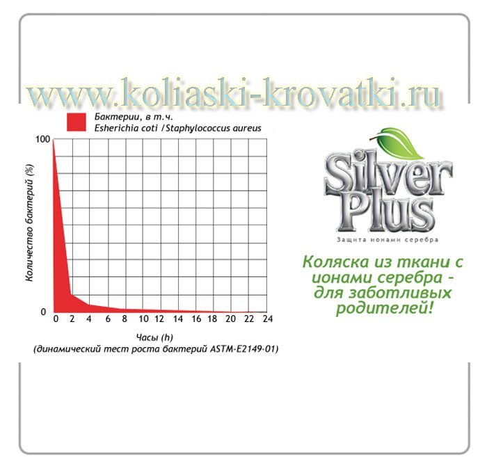 Детская коляска Tutis Zippy Silver Plus 2 в 1 фото 27