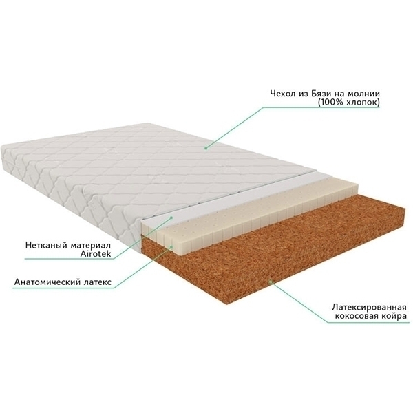 Детский матрас Vikalex Венеция фото 2