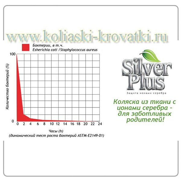 Фото Детская коляска Tutis Zippy Silver Plus 3 в 1, реальные фотографии клиентов | Коляски-Кроватки.Ру